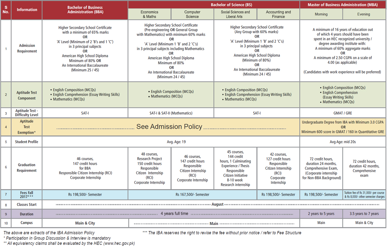 Eligibility Criteria