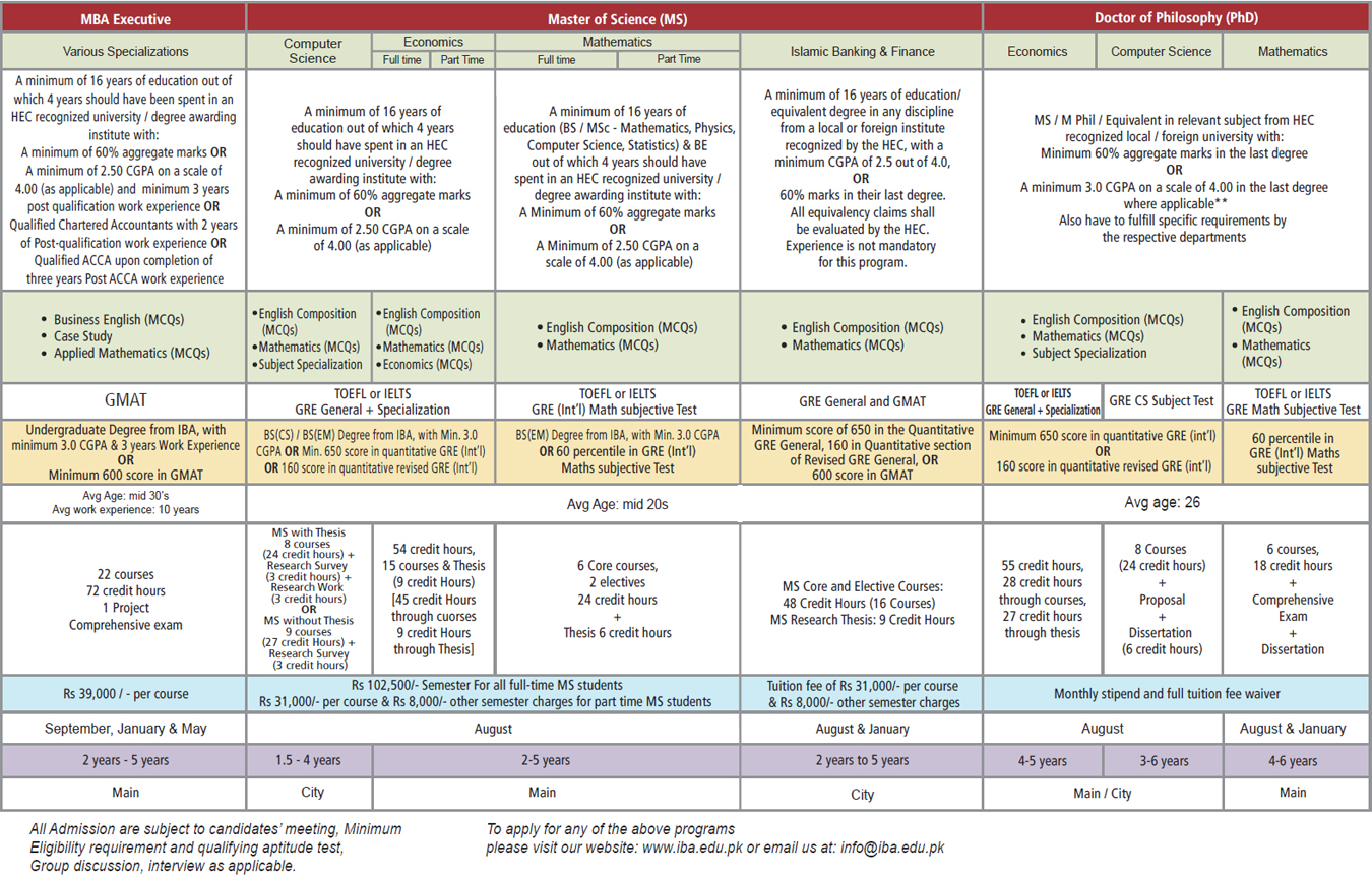 Eligibility Criteria